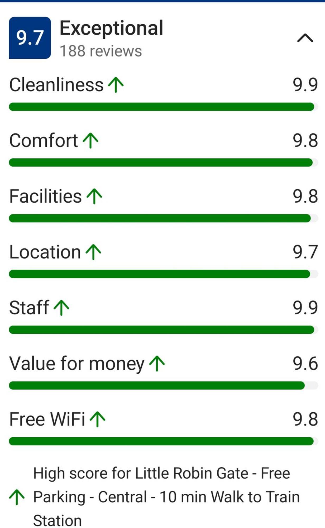 Little Robin Gate - Free Parking - Central - 10 Min Walk To Train Station บอร์นมัธ ภายนอก รูปภาพ